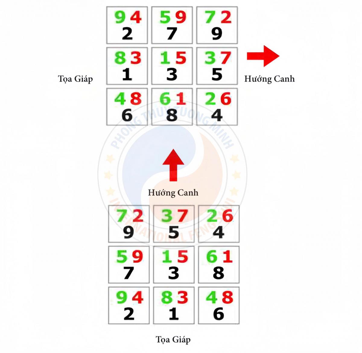 Nhị Trạch Thực Nghiệm 8: Những Sai Lầm Phong Thủy Trong Doanh Nghiệp