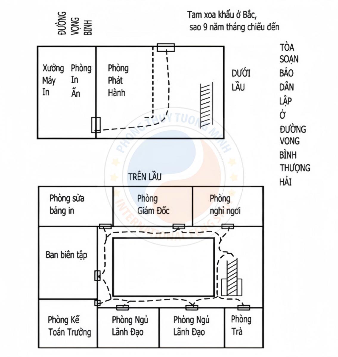 Nhị Trạch Thực Nghiệm 8: Những Sai Lầm Phong Thủy Trong Doanh Nghiệp