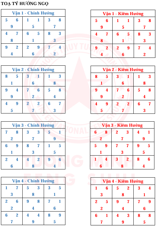 Tinh Bàn 24 Sơn 9 Vận 9 Hướng Và Kim Hương
