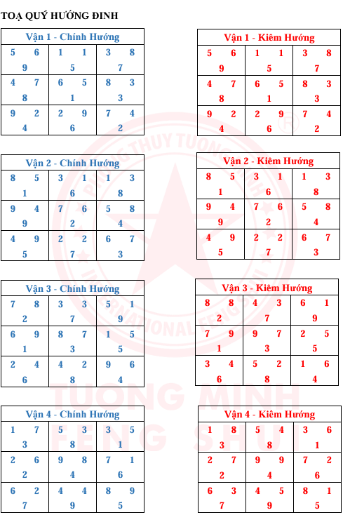 Tinh Bàn 24 Sơn 9 Vận 9 Hướng Và Kim Hương