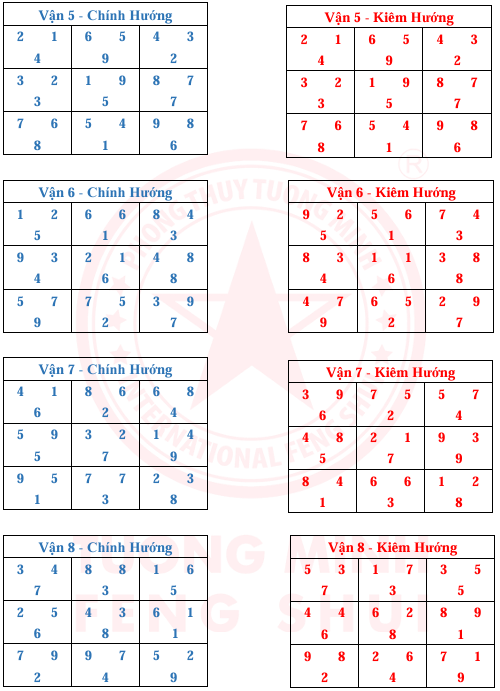 Tinh Bàn 24 Sơn 9 Vận 9 Hướng Và Kim Hương