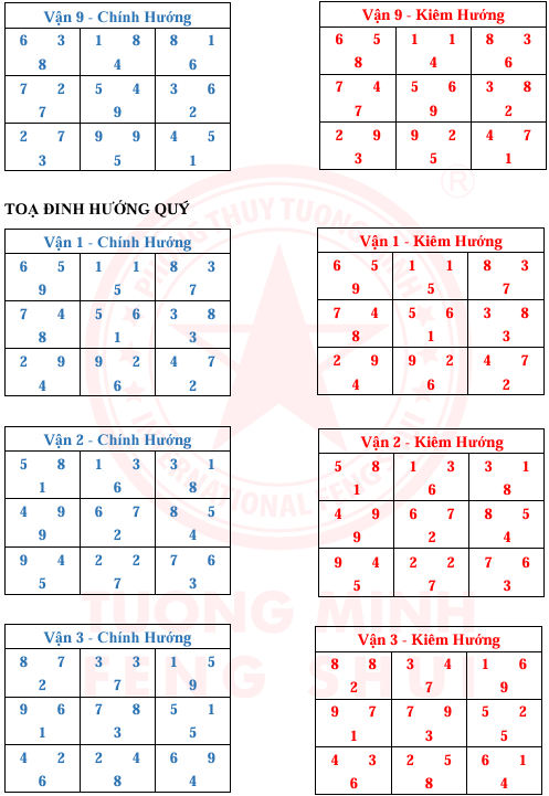 Tinh Bàn 24 Sơn 9 Vận 9 Hướng Và Kim Hương