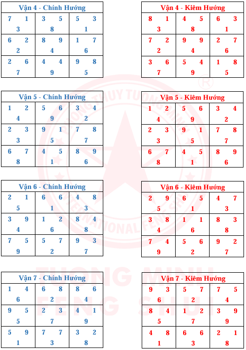 Tinh Bàn 24 Sơn 9 Vận 9 Hướng Và Kim Hương