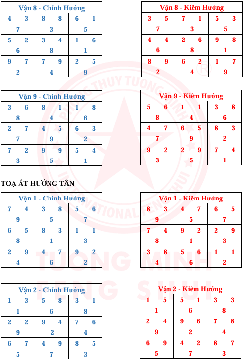 Tinh Bàn 24 Sơn 9 Vận 9 Hướng Và Kim Hương