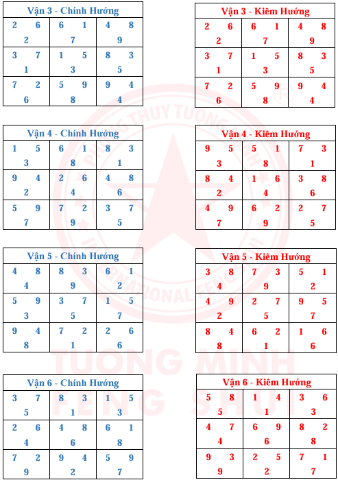 Tinh Bàn 24 Sơn 9 Vận 9 Hướng Và Kim Hương