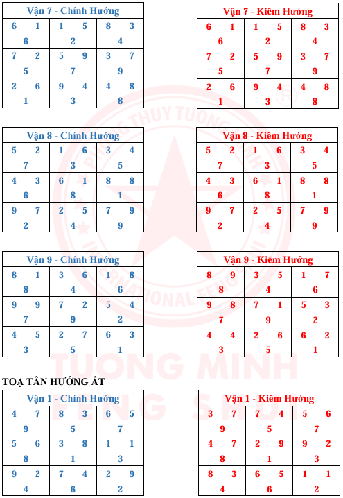 Tinh Bàn 24 Sơn 9 Vận 9 Hướng Và Kim Hương