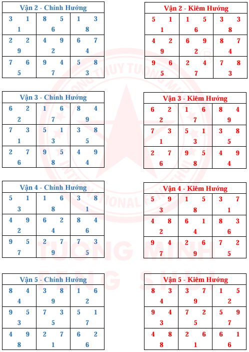 Tinh Bàn 24 Sơn 9 Vận 9 Hướng Và Kim Hương