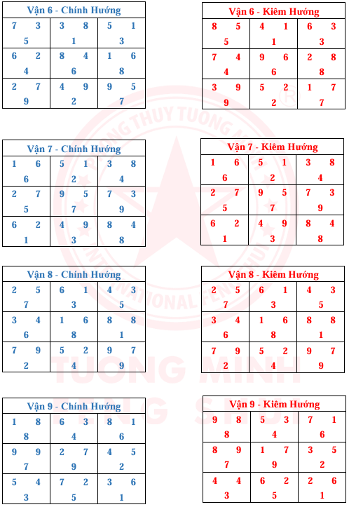Tinh Bàn 24 Sơn 9 Vận 9 Hướng Và Kim Hương