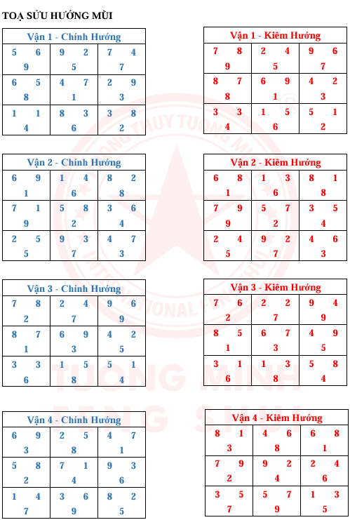 Tinh Bàn 24 Sơn 9 Vận 9 Hướng Và Kim Hương