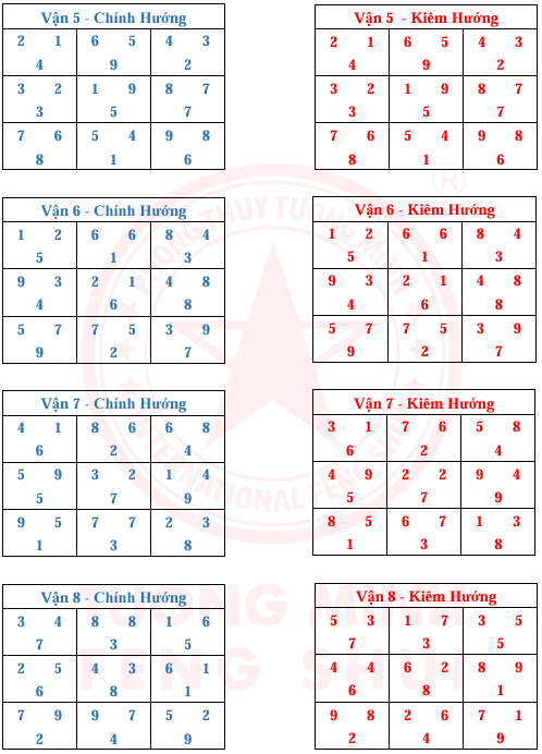 Tinh Bàn 24 Sơn 9 Vận 9 Hướng Và Kim Hương
