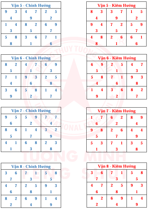 Tinh Bàn 24 Sơn 9 Vận 9 Hướng Và Kim Hương