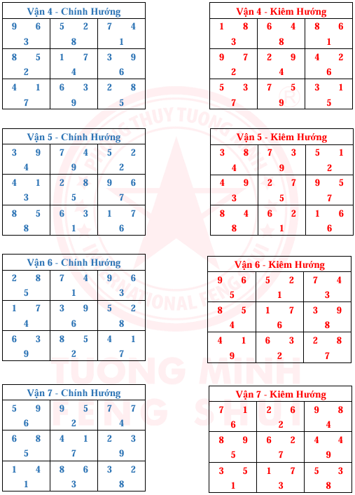 Tinh Bàn 24 Sơn 9 Vận 9 Hướng Và Kim Hương