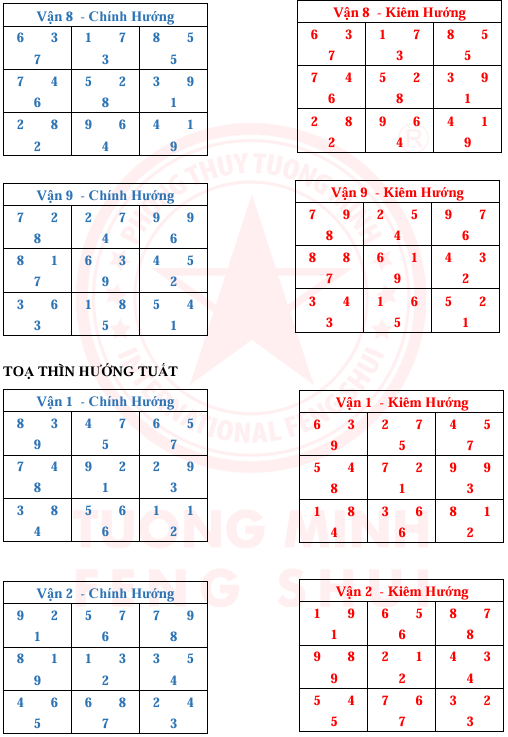 Tinh Bàn 24 Sơn 9 Vận 9 Hướng Và Kim Hương