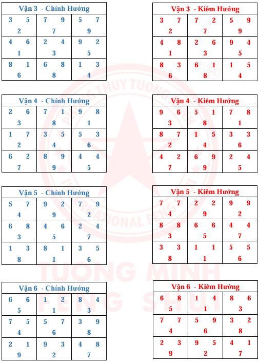 Tinh Bàn 24 Sơn 9 Vận 9 Hướng Và Kim Hương