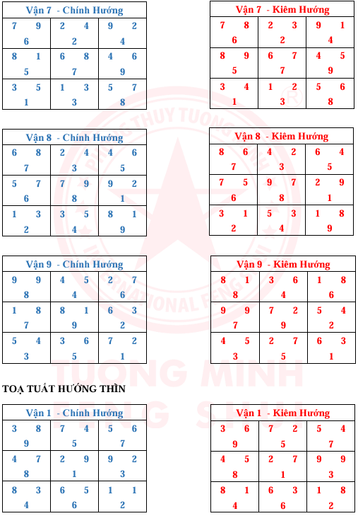 Tinh Bàn 24 Sơn 9 Vận 9 Hướng Và Kim Hương