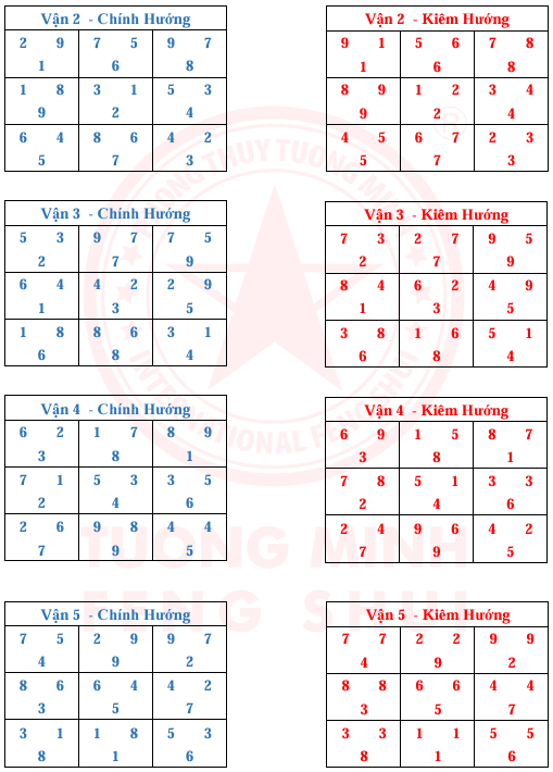 Tinh Bàn 24 Sơn 9 Vận 9 Hướng Và Kim Hương