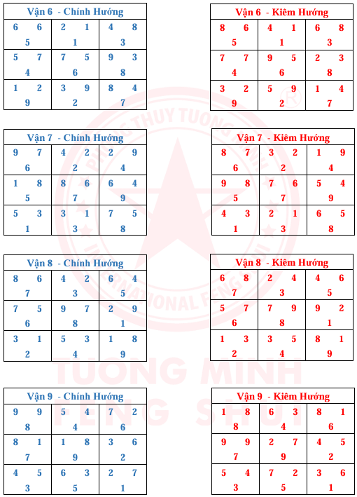 Tinh Bàn 24 Sơn 9 Vận 9 Hướng Và Kim Hương