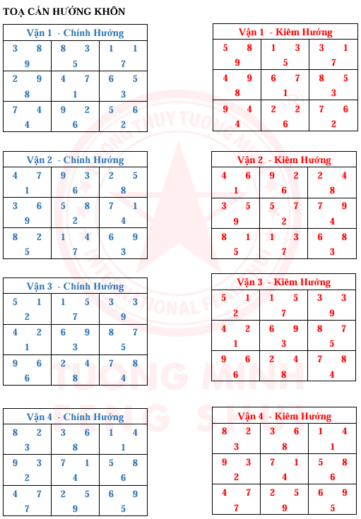 Tinh Bàn 24 Sơn 9 Vận 9 Hướng Và Kim Hương