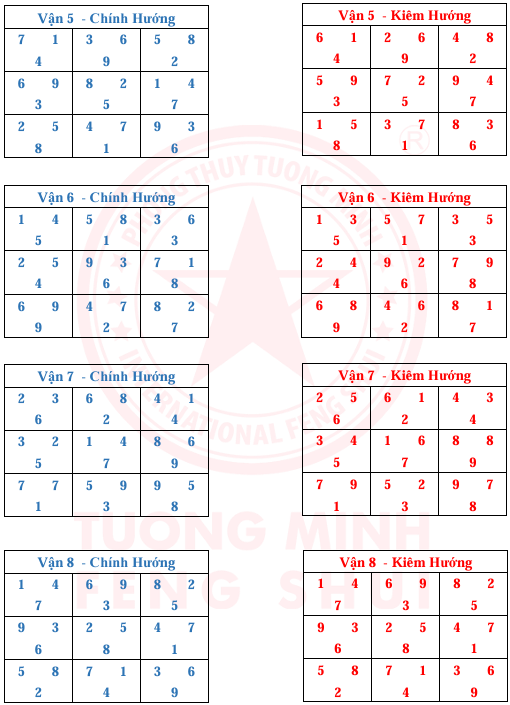 Tinh Bàn 24 Sơn 9 Vận 9 Hướng Và Kim Hương
