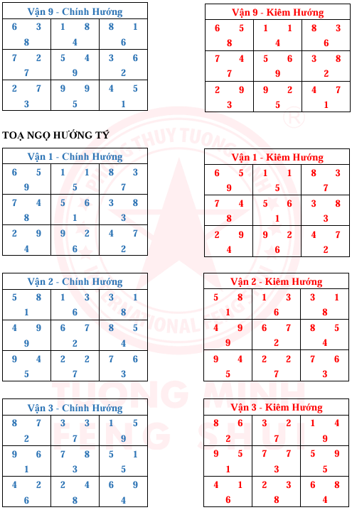 Tinh Bàn 24 Sơn 9 Vận 9 Hướng Và Kim Hương