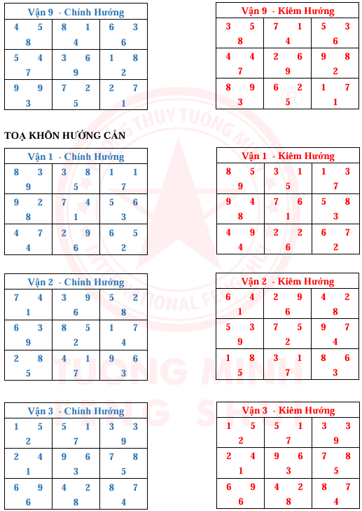 Tinh Bàn 24 Sơn 9 Vận 9 Hướng Và Kim Hương