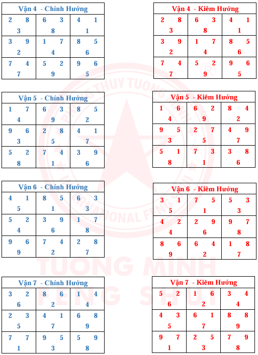 Tinh Bàn 24 Sơn 9 Vận 9 Hướng Và Kim Hương