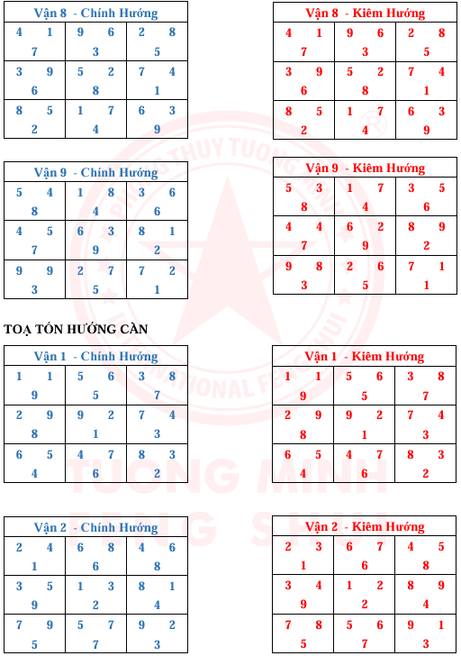 Tinh Bàn 24 Sơn 9 Vận 9 Hướng Và Kim Hương
