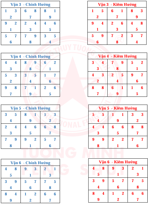 Tinh Bàn 24 Sơn 9 Vận 9 Hướng Và Kim Hương