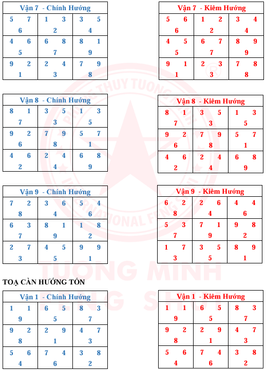 Tinh Bàn 24 Sơn 9 Vận 9 Hướng Và Kim Hương