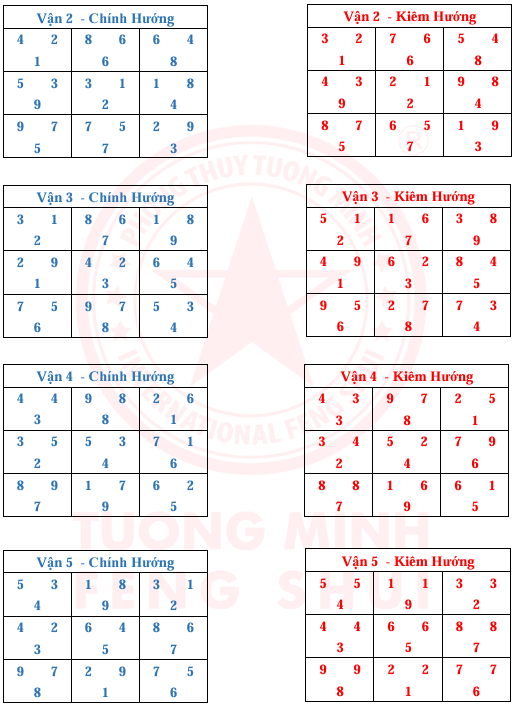 Tinh Bàn 24 Sơn 9 Vận 9 Hướng Và Kim Hương