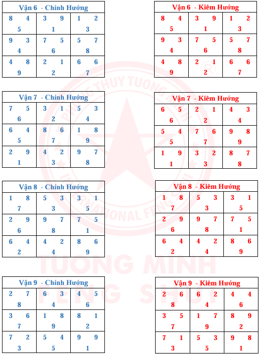 Tinh Bàn 24 Sơn 9 Vận 9 Hướng Và Kim Hương