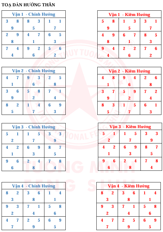 Tinh Bàn 24 Sơn 9 Vận 9 Hướng Và Kim Hương