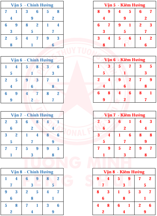 Tinh Bàn 24 Sơn 9 Vận 9 Hướng Và Kim Hương