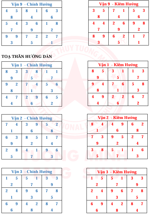 Tinh Bàn 24 Sơn 9 Vận 9 Hướng Và Kim Hương