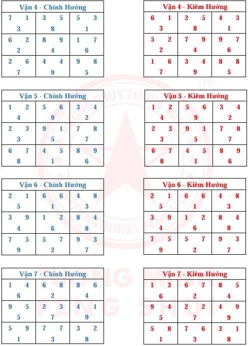 Tinh Bàn 24 Sơn 9 Vận 9 Hướng Và Kim Hương