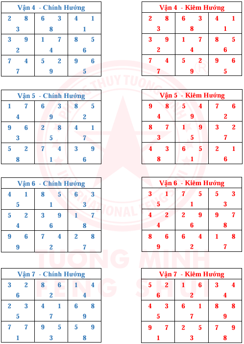 Tinh Bàn 24 Sơn 9 Vận 9 Hướng Và Kim Hương