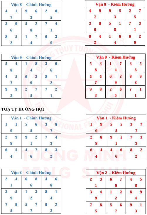 Tinh Bàn 24 Sơn 9 Vận 9 Hướng Và Kim Hương