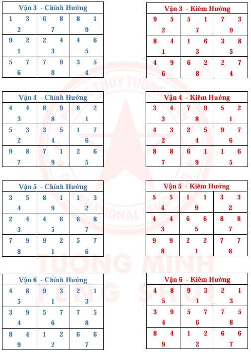 Tinh Bàn 24 Sơn 9 Vận 9 Hướng Và Kim Hương