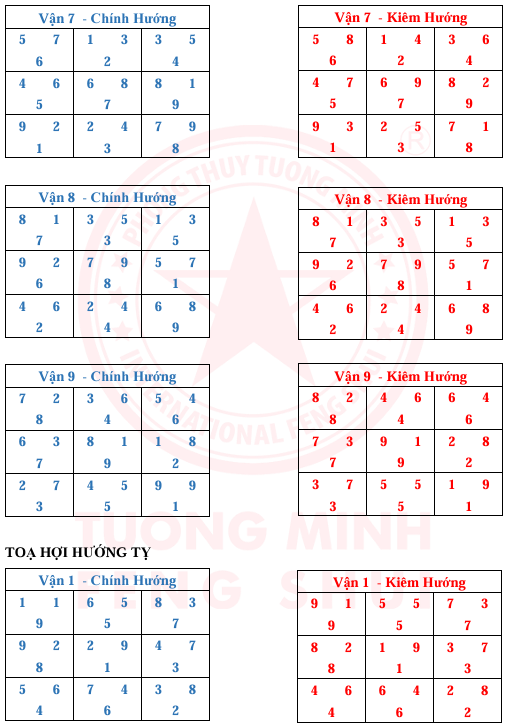 Tinh Bàn 24 Sơn 9 Vận 9 Hướng Và Kim Hương