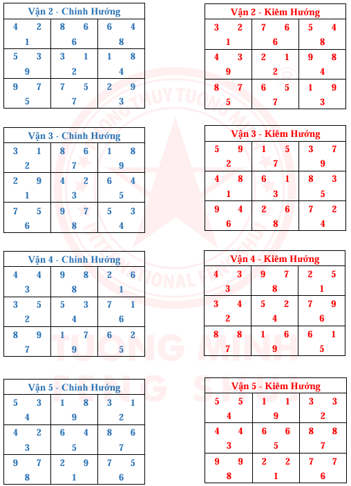Tinh Bàn 24 Sơn 9 Vận 9 Hướng Và Kim Hương