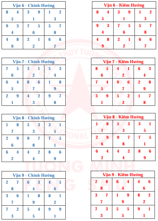Tinh Bàn 24 Sơn 9 Vận 9 Hướng Và Kim Hương