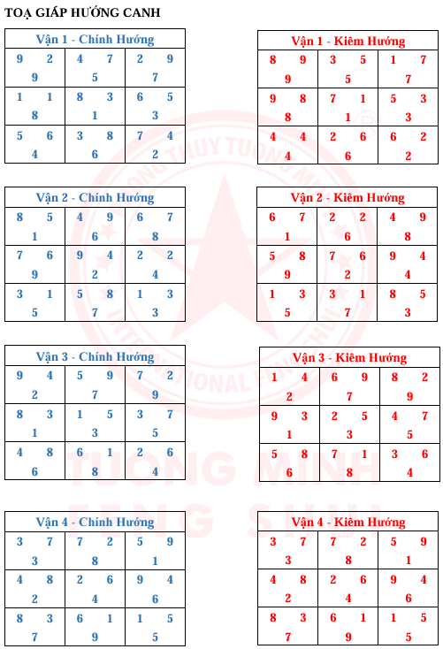 Tinh Bàn 24 Sơn 9 Vận 9 Hướng Và Kim Hương