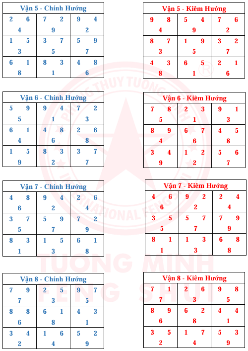 Tinh Bàn 24 Sơn 9 Vận 9 Hướng Và Kim Hương