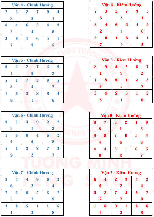 Tinh Bàn 24 Sơn 9 Vận 9 Hướng Và Kim Hương