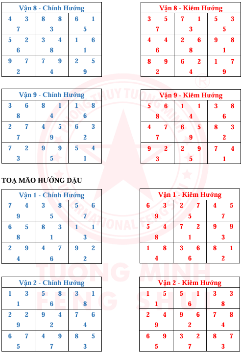Tinh Bàn 24 Sơn 9 Vận 9 Hướng Và Kim Hương