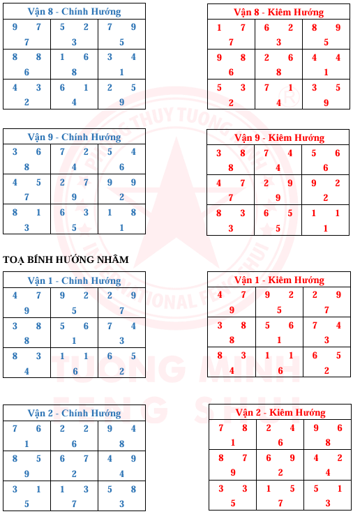 Tinh Bàn 24 Sơn 9 Vận 9 Hướng Và Kim Hương