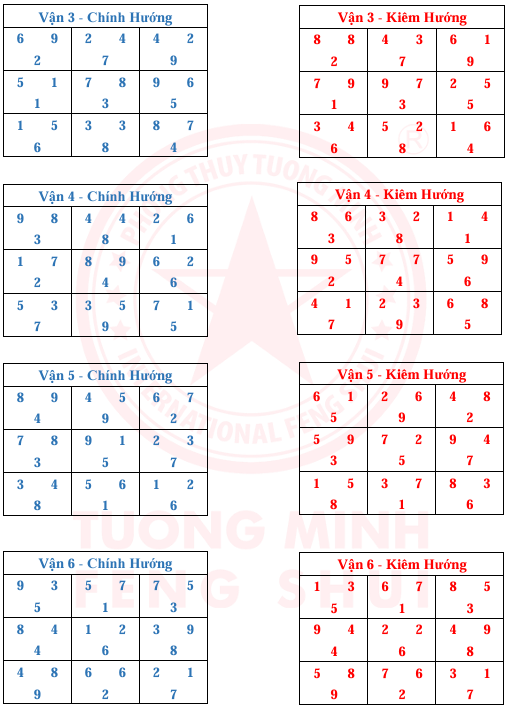 Tinh Bàn 24 Sơn 9 Vận 9 Hướng Và Kim Hương