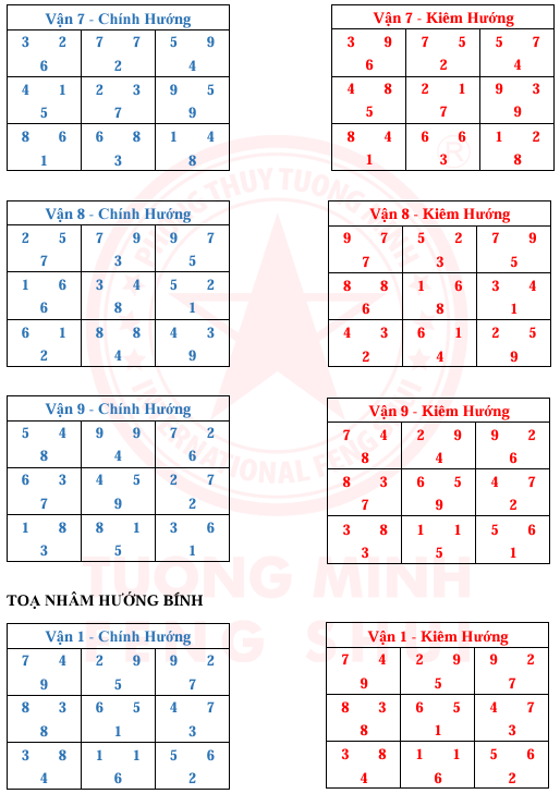 Tinh Bàn 24 Sơn 9 Vận 9 Hướng Và Kim Hương