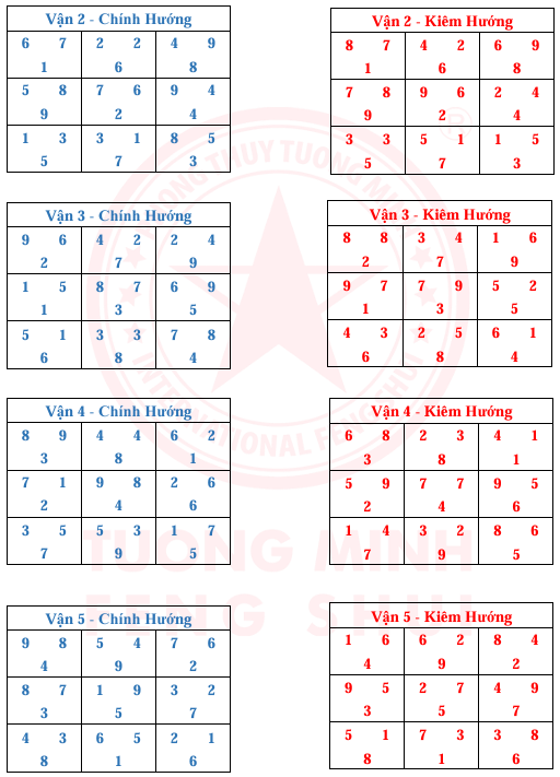 Tinh Bàn 24 Sơn 9 Vận 9 Hướng Và Kim Hương