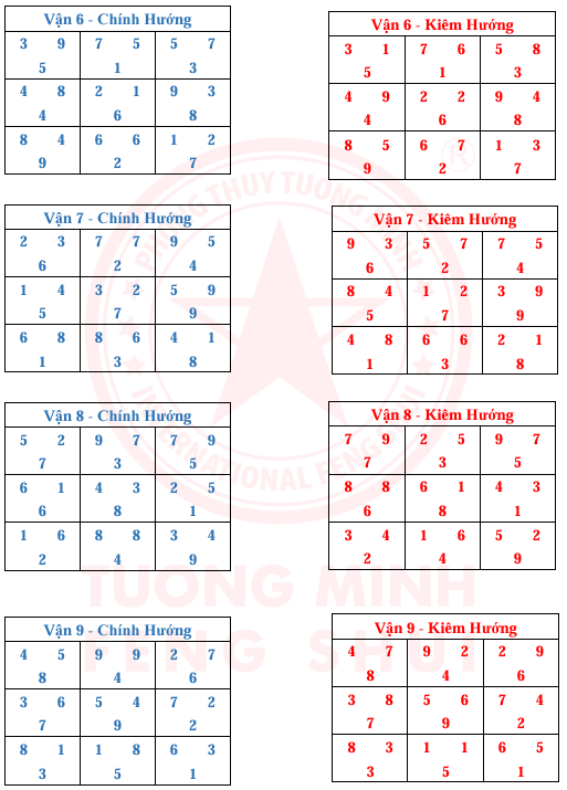 Tinh Bàn 24 Sơn 9 Vận 9 Hướng Và Kim Hương